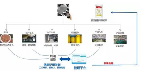 基于二維碼商品跟蹤系統(tǒng)的用戶畫像構(gòu)建與精準(zhǔn)營銷方案