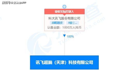 科大訊飛成立訊飛超腦，進軍集成電路設計及信息技術咨詢領域