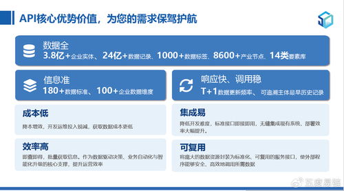 企業模糊查詢API是什么？怎么用？一篇干貨全講透，建議收藏！