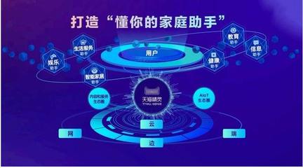阿里千億投入，打造天貓精靈物聯網生態鏈新紀元
